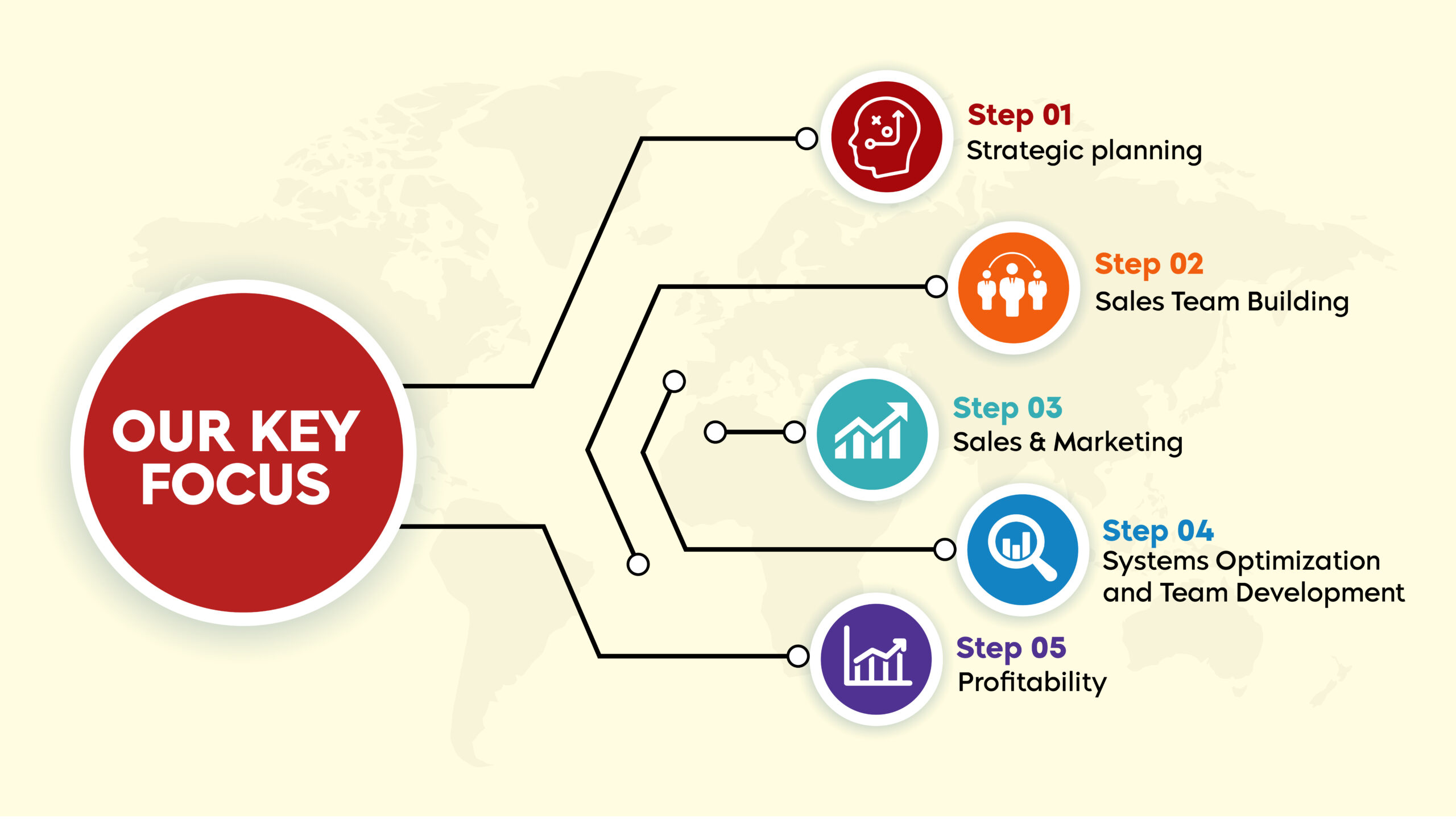 Banners 1920px X 1080px-2-03 our key focus